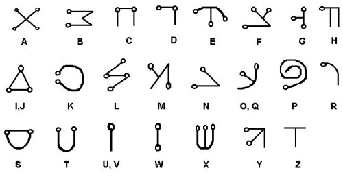 celestial alphabet, angelic alphabet, alfabet, sigil, sigils, letters, symbolen
